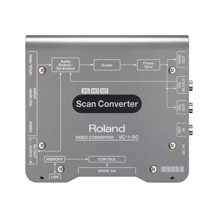 Roland VC-1-SC | Konwerter wideo HDMI na SDI